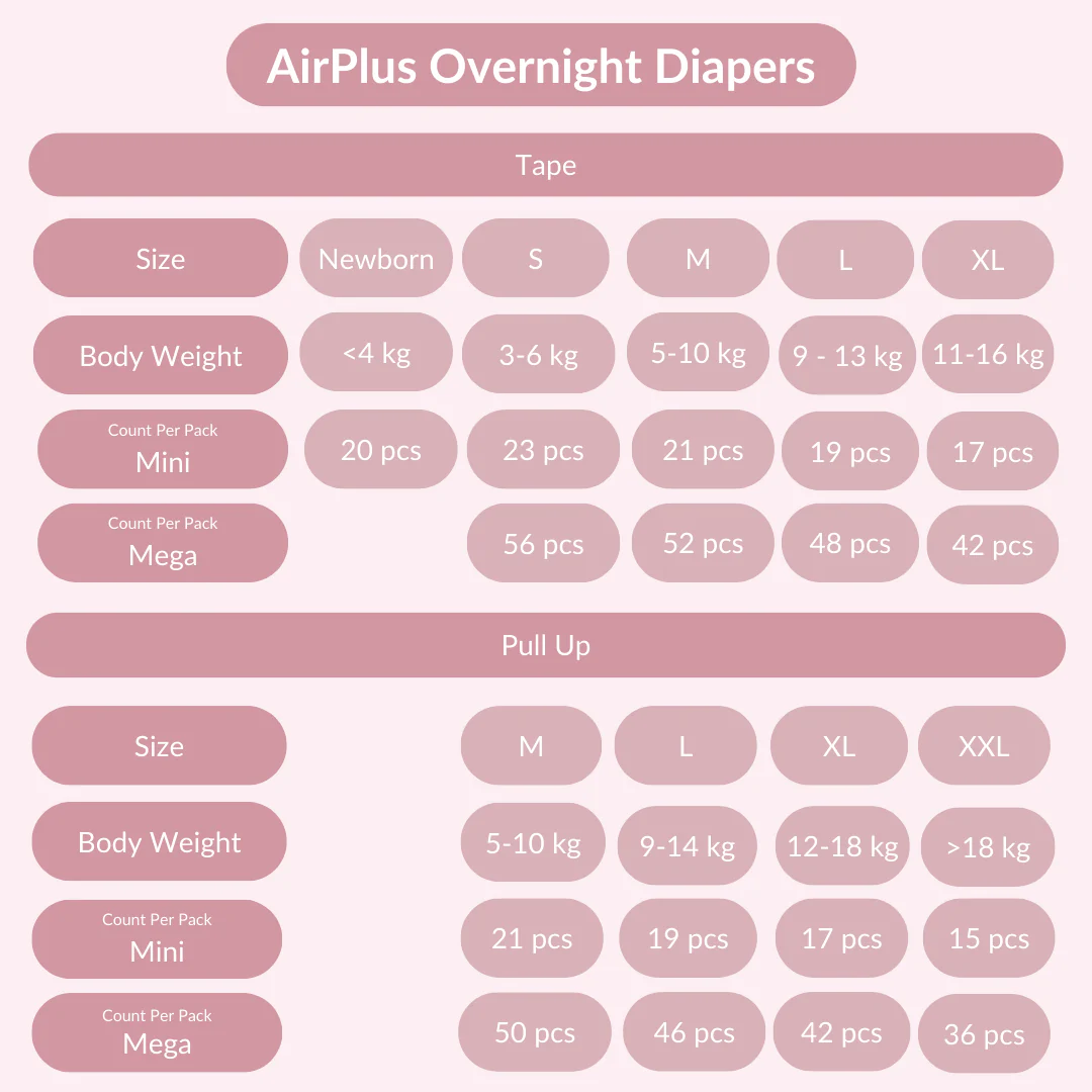 AirPlus Overnight Mini (2 packs) - Image 3