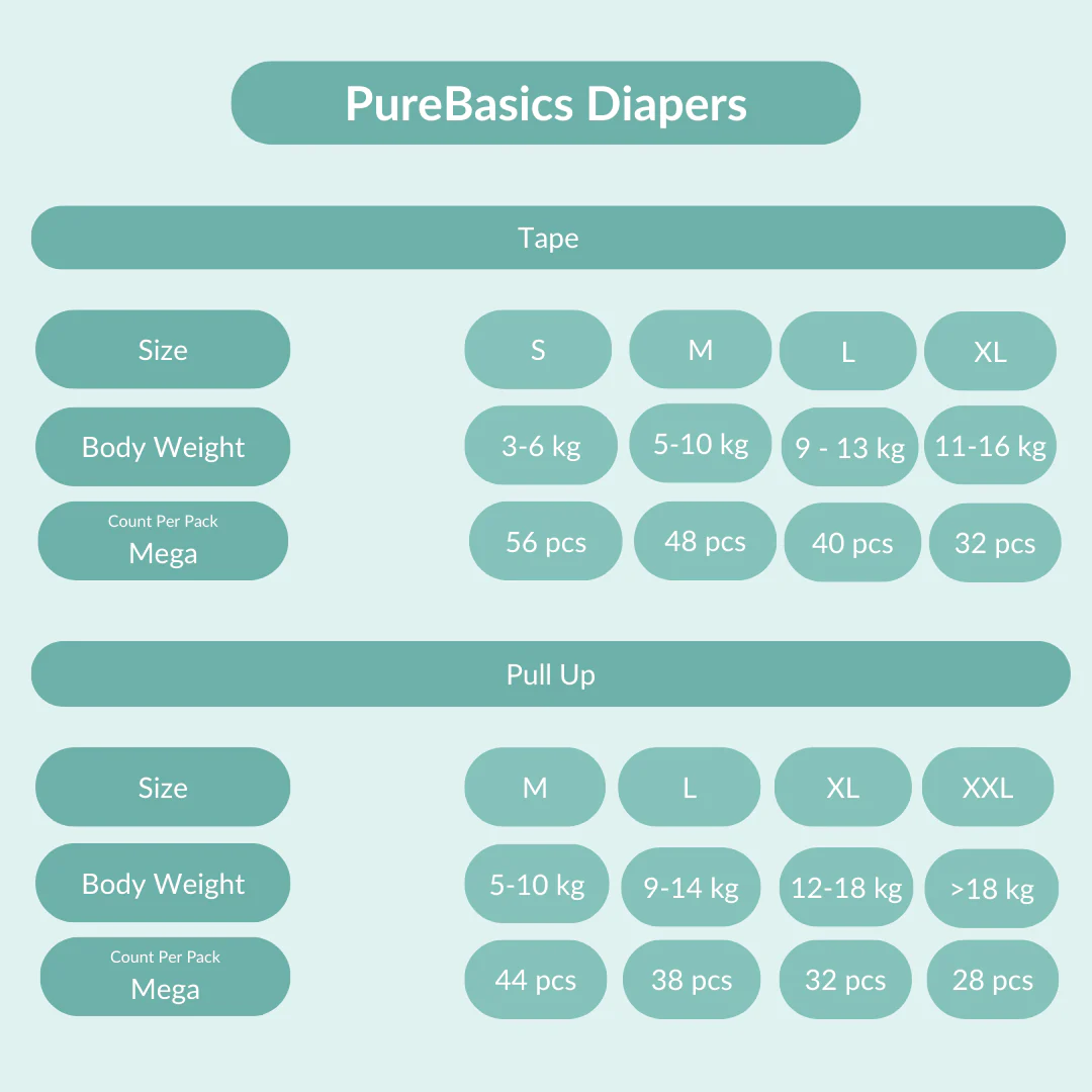 PureBasics Mega (4 packs / 1 Carton) - Image 3