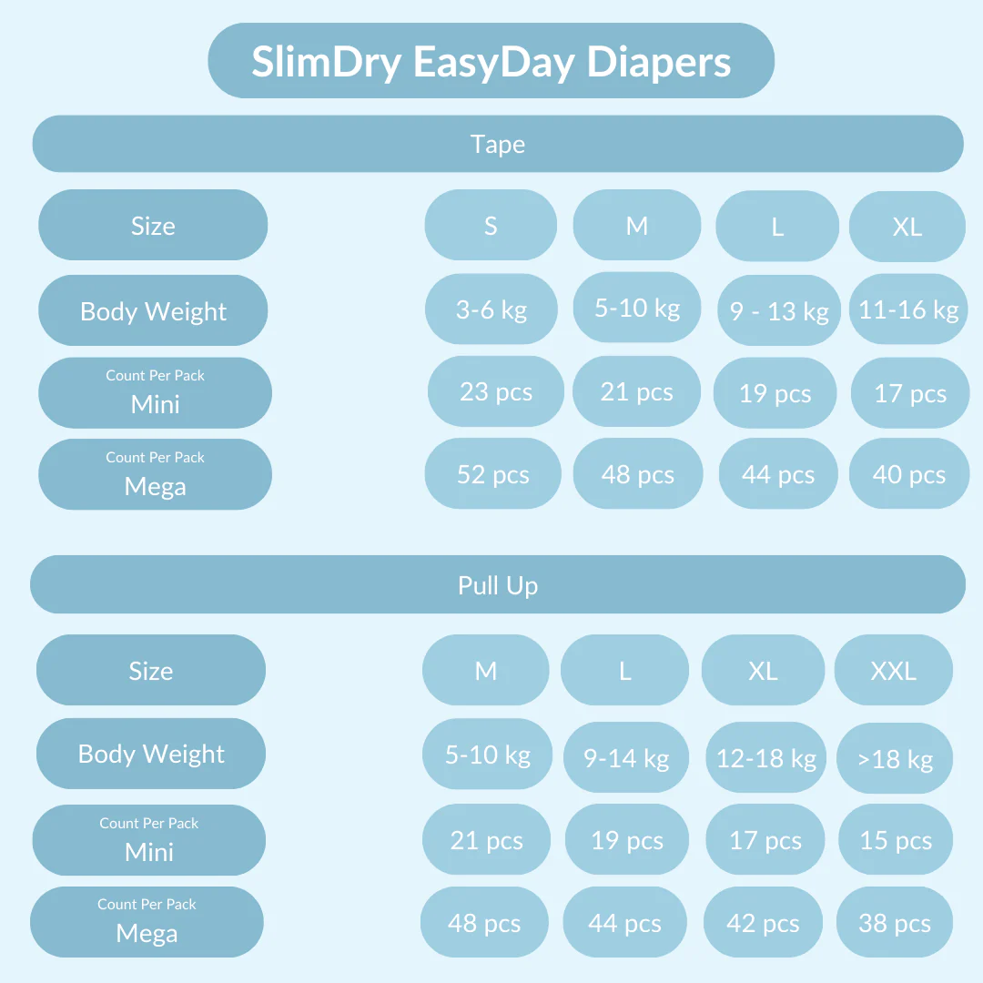 SlimDry EasyDay Mega (2 packs / 1 Carton) - Image 3